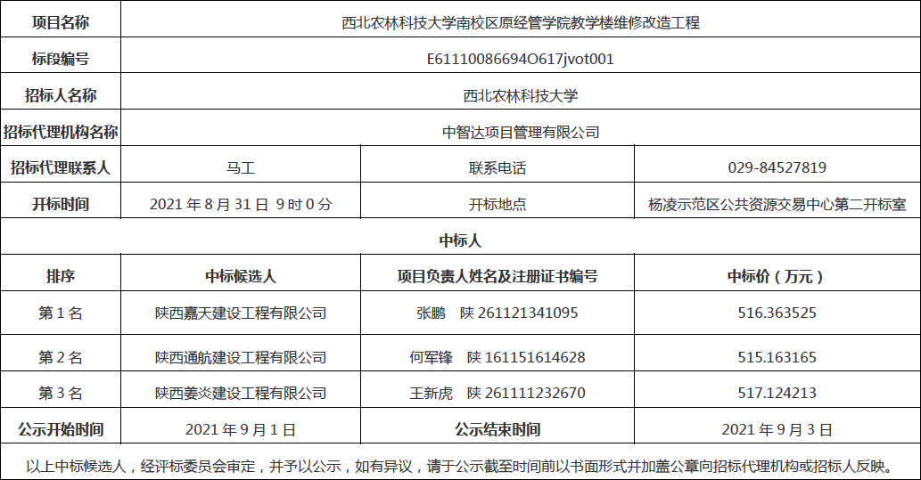 恒行3平台南校區原經管學院教學樓維修改造工程中標候選人公示.jpg